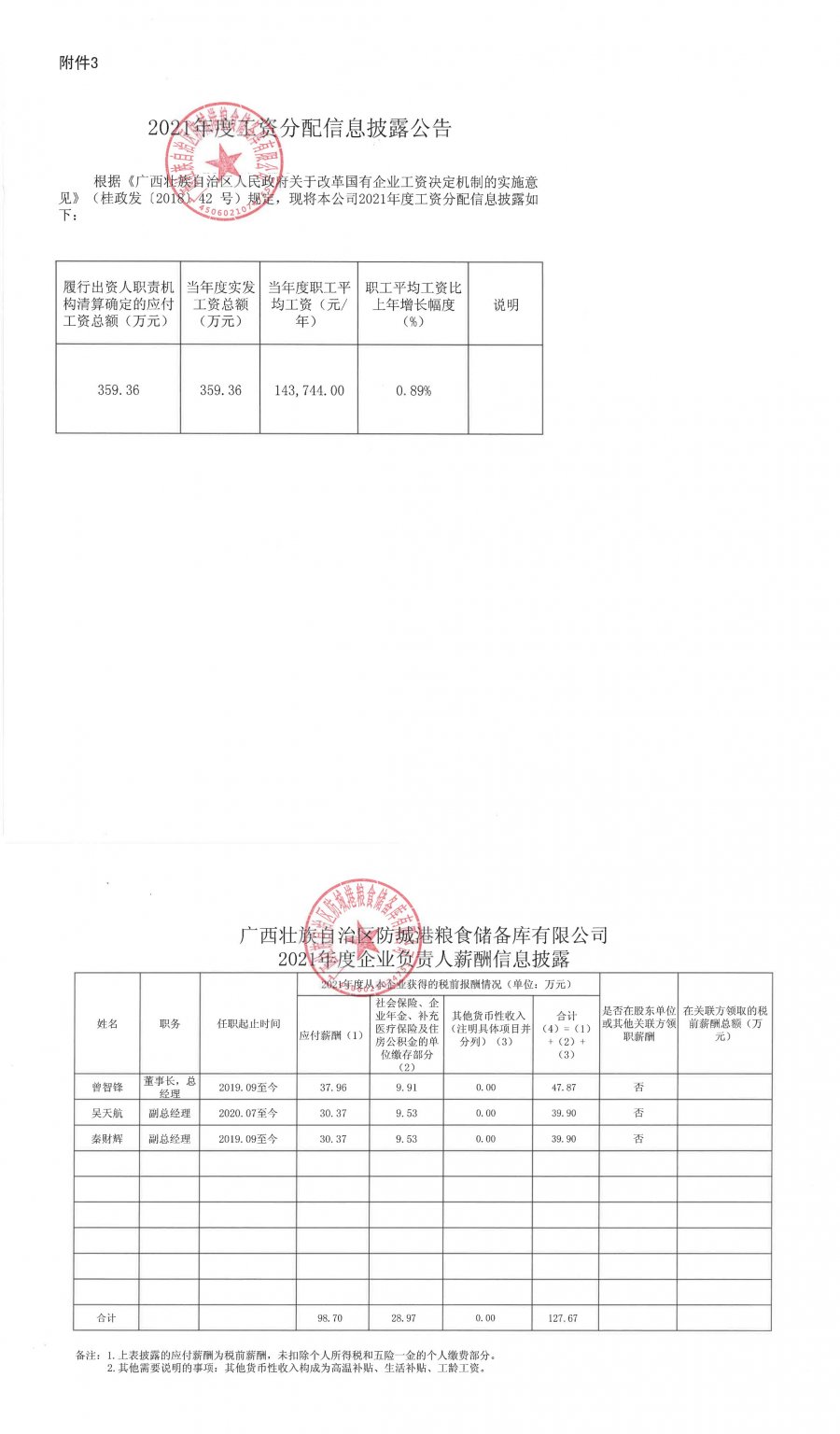 廣西壯族自治區(qū)防城港糧食儲(chǔ)備庫(kù)有限公司2021年度工資分配信息披露公告_00.jpg